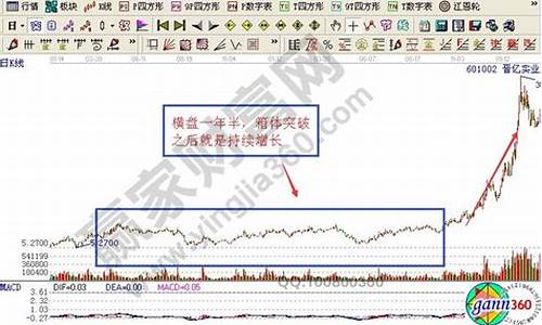 找对象选择潜力股还是绩优股(找个潜力股还是找个有钱人)_https://www.hn-life.com_深交所_第1张