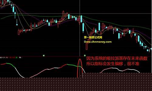 吸拉派落指标详解(吸拉派落买入法)_https://www.hn-life.com_深交所_第1张