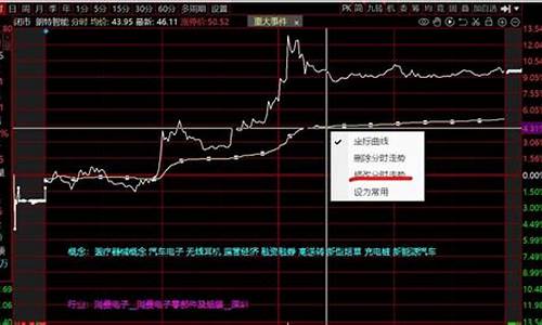 如何看板块涨幅(如何看板块涨幅多少)_https://www.hn-life.com_上交所_第1张