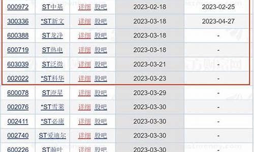2020年最可能摘帽的概念股_https://www.hn-life.com_科创板_第1张
