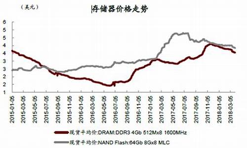 半导体存储器价格表(半导体 存储器)_https://www.hn-life.com_科创板_第1张