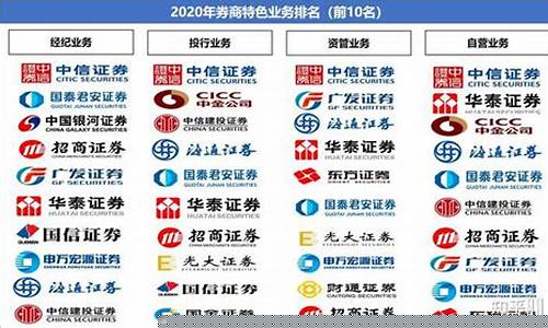 国内最大的券商(国内最大的券商期权业务)_https://www.hn-life.com_北交所_第1张