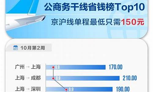在哪个平台订机票最便宜(哪个平台订机票最便宜国际机票)_https://www.hn-life.com_创业板_第1张