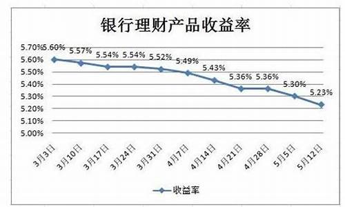 日收益投资平台(日收益投资平台骗局都三个月了每天都有收益)_https://www.hn-life.com_创业板_第1张