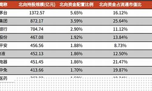 十大蓝筹股(十大蓝筹股排名)_https://www.hn-life.com_科创板_第1张
