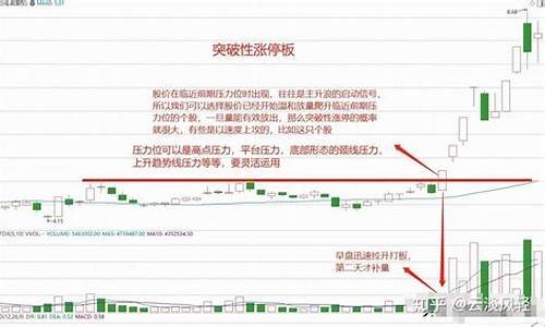 强势股票的特征和捕捉方法(强势股的五大要素)_https://www.hn-life.com_深交所_第1张
