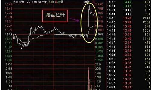 尾盘选股必涨绝招(超短线次日必涨选股法)_https://www.hn-life.com_北交所_第1张