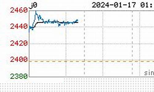 焦炭期货实时行情分析直播(焦炭期货实时行情)_https://www.hn-life.com_深交所_第1张