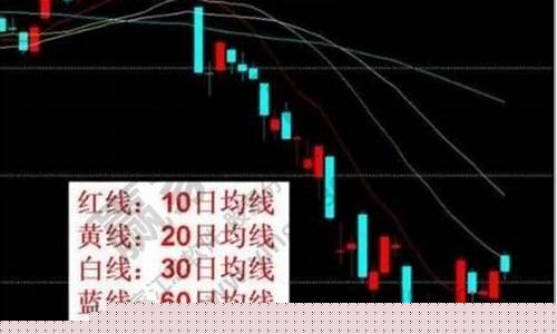 收盘在五日线是什么意思(收盘价与五日均线的规律)_https://www.hn-life.com_上交所_第1张
