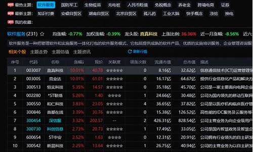 什么是题材股(什么是题材股蓝筹股白马股概念股)_https://www.hn-life.com_北交所_第1张