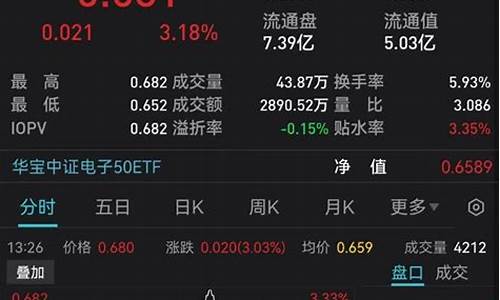 半导体板块持续下跌(半导体板块有哪些)_https://www.hn-life.com_创业板_第1张
