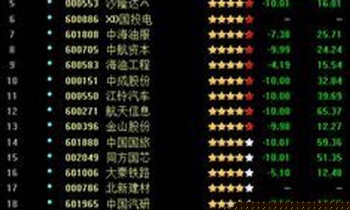优质股票有哪些股票(优质股票有哪些股票好)_https://www.hn-life.com_上交所_第1张
