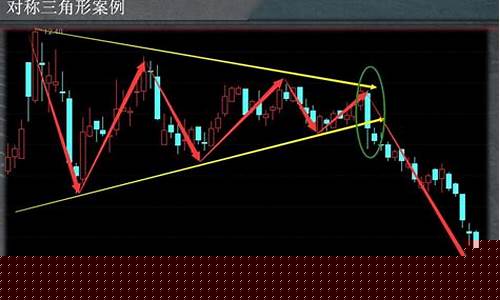 怎么看股票图形基本知识(股市图怎么看的)_https://www.hn-life.com_北交所_第1张
