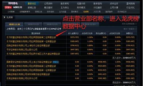可以看到游资席位的股票软件(股票在那里可以看到游资买入)_https://www.hn-life.com_上交所_第1张