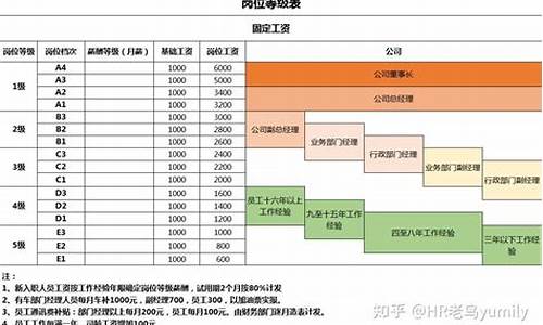 intel工资等级和薪水(intel8级薪水)_https://www.hn-life.com_深交所_第1张