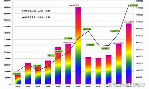 全球期货直播(全球期货直播平台排名)_https://www.hn-life.com_上交所_第1张
