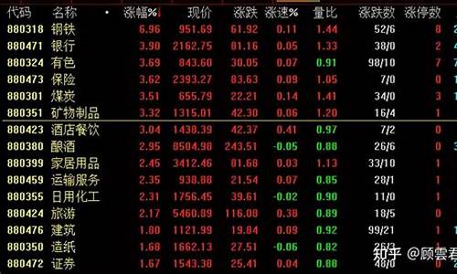 今天大盘涨了吗(今天大盘大涨的原因)_https://www.hn-life.com_上交所_第1张