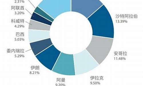 2020 原油进口(2020原油进口)_https://www.hn-life.com_创业板_第1张