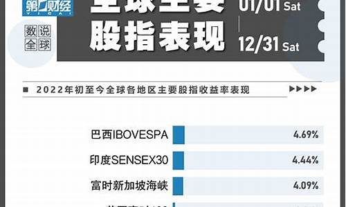 如何进入国外股市直播市场(如何进入国外股市直播市场呢)_https://www.hn-life.com_上交所_第1张