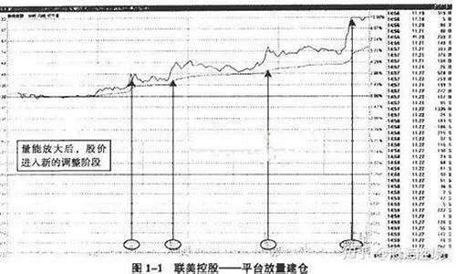 主力建仓的10个征兆(主力建仓指标怎么看)_https://www.hn-life.com_北交所_第1张