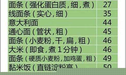 各类指数一览表图片(各类指标)_https://www.hn-life.com_上交所_第1张