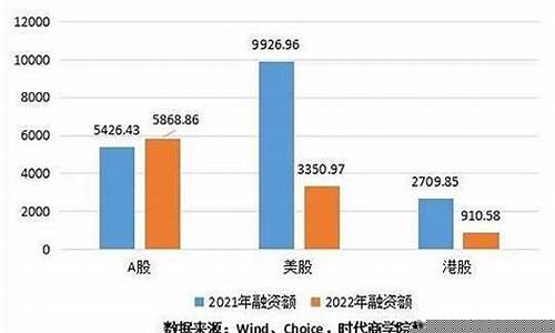 2023股民人均亏损多少(今年股民人均亏损)_https://www.hn-life.com_创业板_第1张