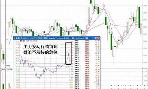 尾盘大跌次日买(尾盘跌第二天买)_https://www.hn-life.com_深交所_第1张