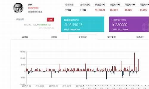 新手炒期货喊单直播(新手直播炒期货求指导)_https://www.hn-life.com_上交所_第1张