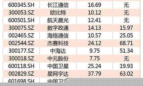 交通设备概念股一览表(交通设备设计制造)_https://www.hn-life.com_北交所_第1张