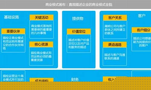 商业模式基本逻辑(商业模式的基本逻辑是以什么为目的)_https://www.hn-life.com_科创板_第1张