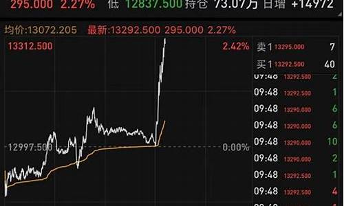 富时中国a50指数期货实时行情(恒生指数期货夜盘实时行情)_https://www.hn-life.com_上交所_第1张