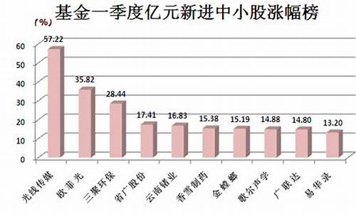 中小创优质股票一览(优质低价龙头股票一览)_https://www.hn-life.com_创业板_第1张