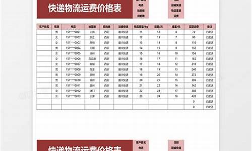 国际物流运费价格表(国际物流运费价格表图片)_https://www.hn-life.com_创业板_第1张