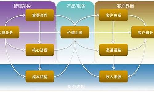 商业模式设计(商业模式设计的一般过程)_https://www.hn-life.com_科创板_第1张