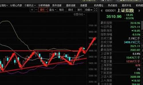 小商品股票行情600415(义乌小商品股票行情)_https://www.hn-life.com_科创板_第1张
