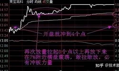 开盘冲到3和5 横7竖8是猛虎(开盘冲高后一路回落)_https://www.hn-life.com_科创板_第1张