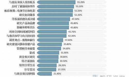 互联网网站数量(互联网网站)_https://www.hn-life.com_上交所_第1张