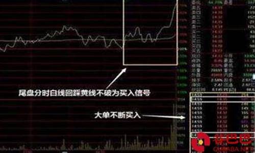 尾盘选股技巧第二天必高开成功率(尾盘选股法四步优中选优)_https://www.hn-life.com_创业板_第1张