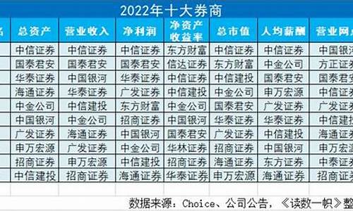 中国最好的券商是谁(中国最好的高中)_https://www.hn-life.com_北交所_第1张