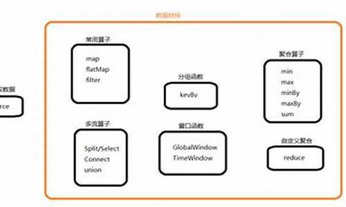 大数据 算子(大数据算子说明)_https://www.hn-life.com_深交所_第1张