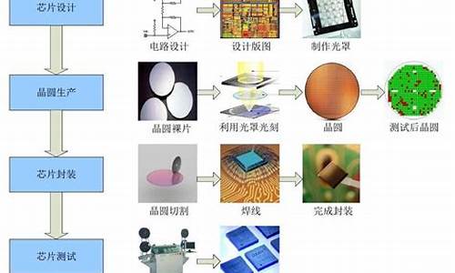 半导体芯片制造工艺流程ppt(半导体芯片制造工艺流程)_https://www.hn-life.com_北交所_第1张
