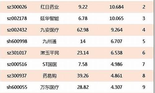 中国十大互联网龙头股票(互联网金融股票龙头股票有哪些)_https://www.hn-life.com_深交所_第1张