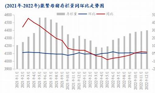今年猪肉行情分析(今年猪价格行情走势如何2024)_https://www.hn-life.com_创业板_第1张
