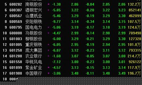 2元至3元低价优质股票是什么(2元一3元股票)_https://www.hn-life.com_上交所_第1张
