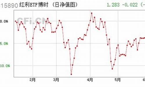 博时证券公司指数A(证券公司指数是什么意思)_https://www.hn-life.com_上交所_第1张