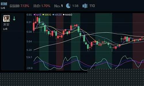 模拟炒股软件哪个最好(模拟炒股软件有用吗)_https://www.hn-life.com_科创板_第1张