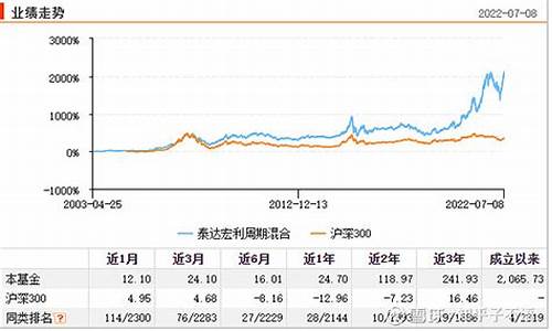 明日股票推荐3只基金(明日基金行情预测)_https://www.hn-life.com_北交所_第1张