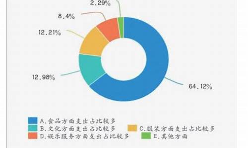 消费券对经济的作用与影响(消费券对经济增长的作用分析)_https://www.hn-life.com_创业板_第1张