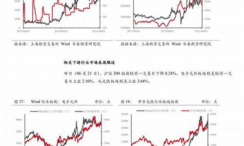 涨价概念龙头股有哪些公司(涨价概念什么意思)_https://www.hn-life.com_上交所_第1张
