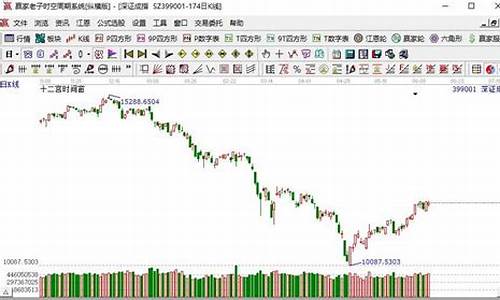 深圳指数代码是什么(深圳指数的代码)_https://www.hn-life.com_深交所_第1张